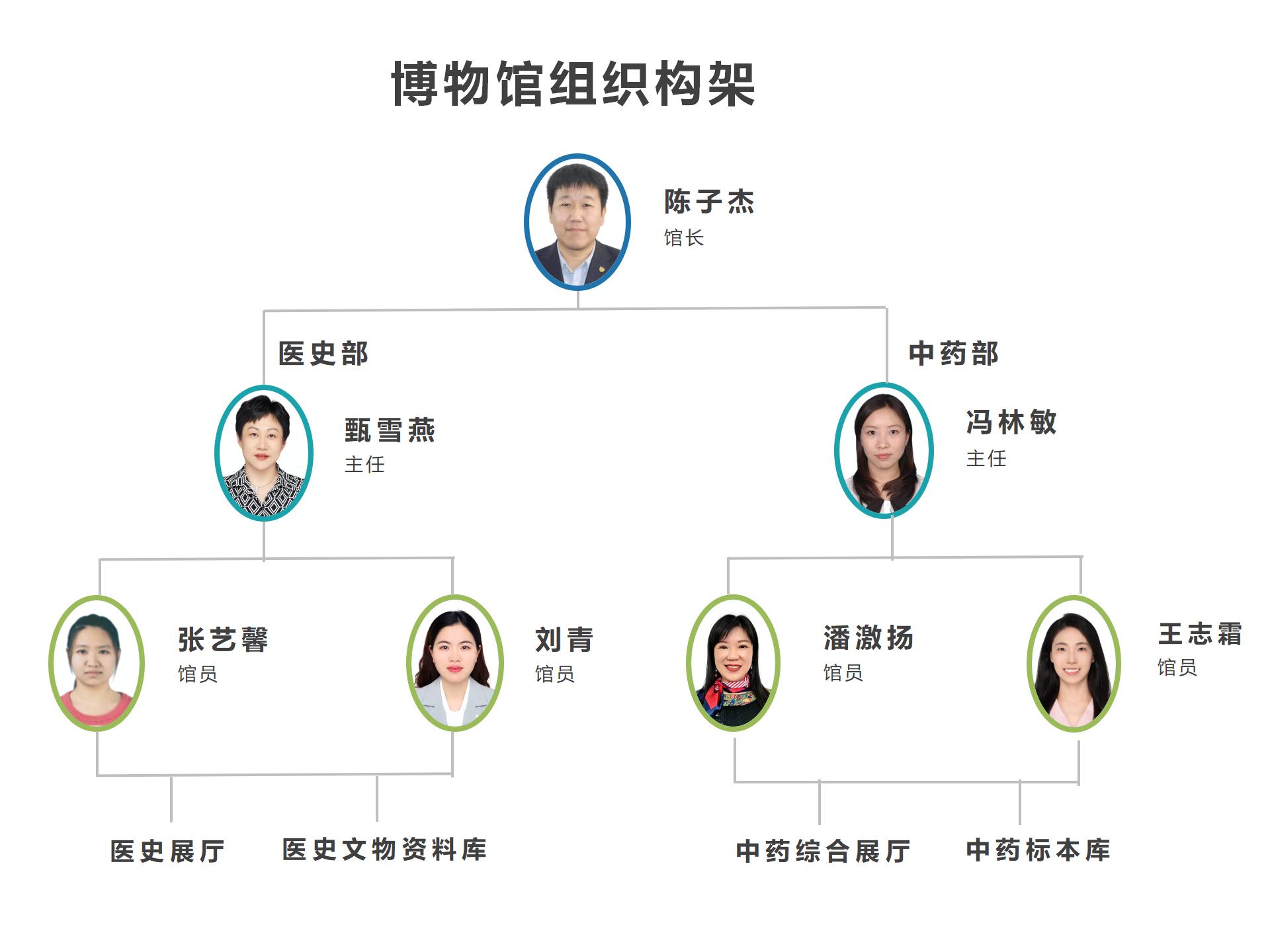 博物馆组织构架_01.jpg