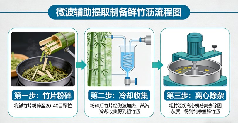 微波辅助提取鲜竹沥.jpg